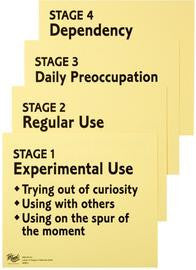 Stages of Addiction Display Cards